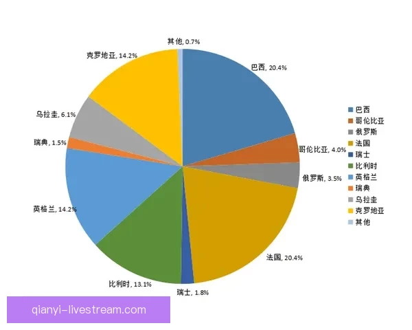 基于世界杯竞猜数据分析的预测模型与趋势研究